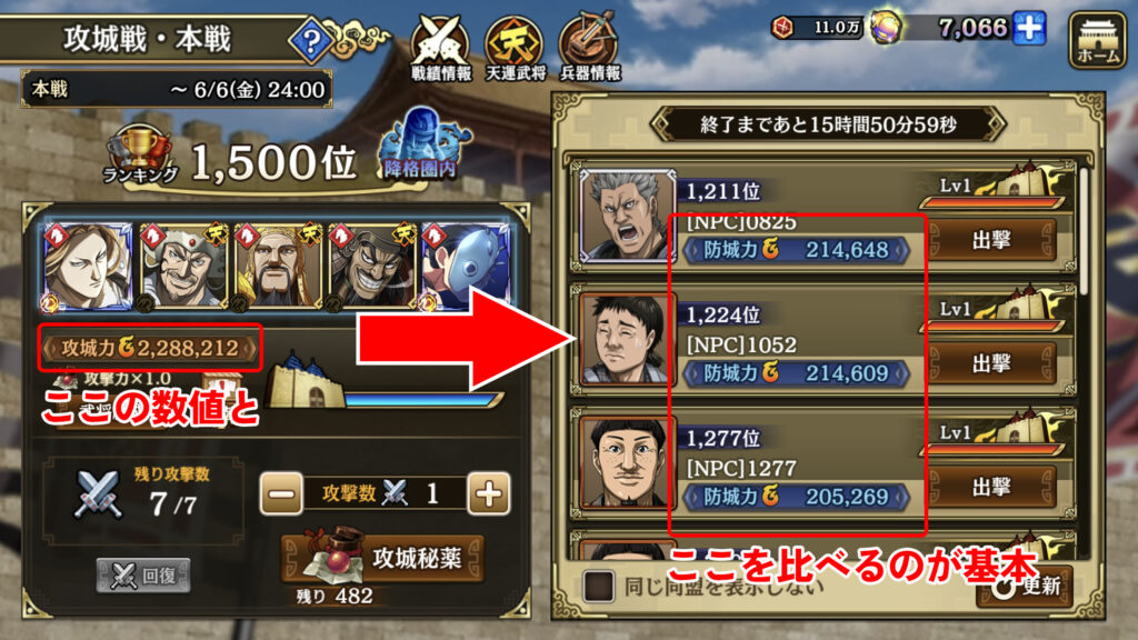 戦力の見方