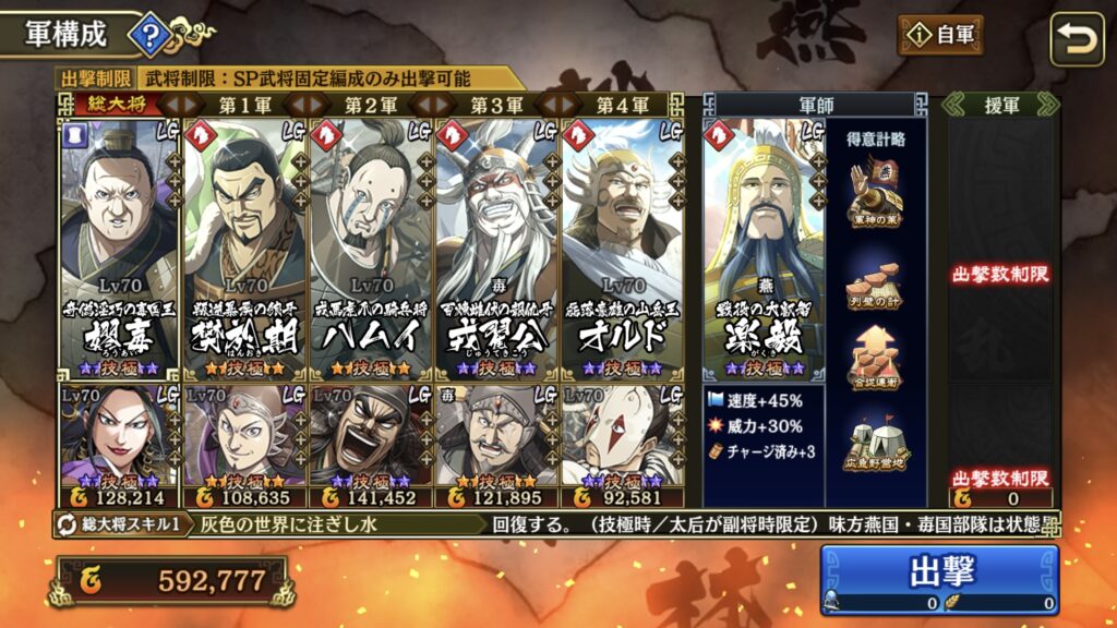 固定編成