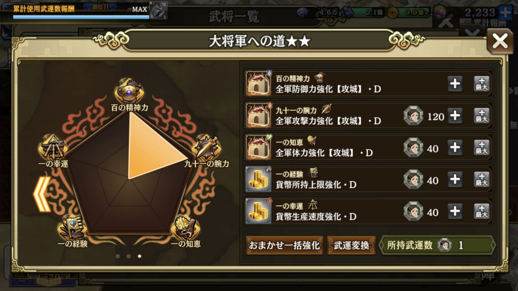 昂の大将軍への道